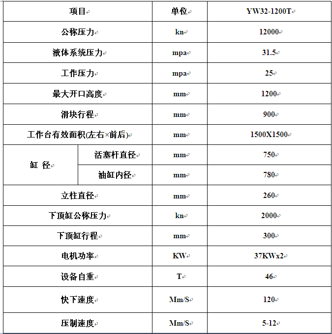 1200噸三梁四柱油壓機(jī)技術(shù)參數(shù)